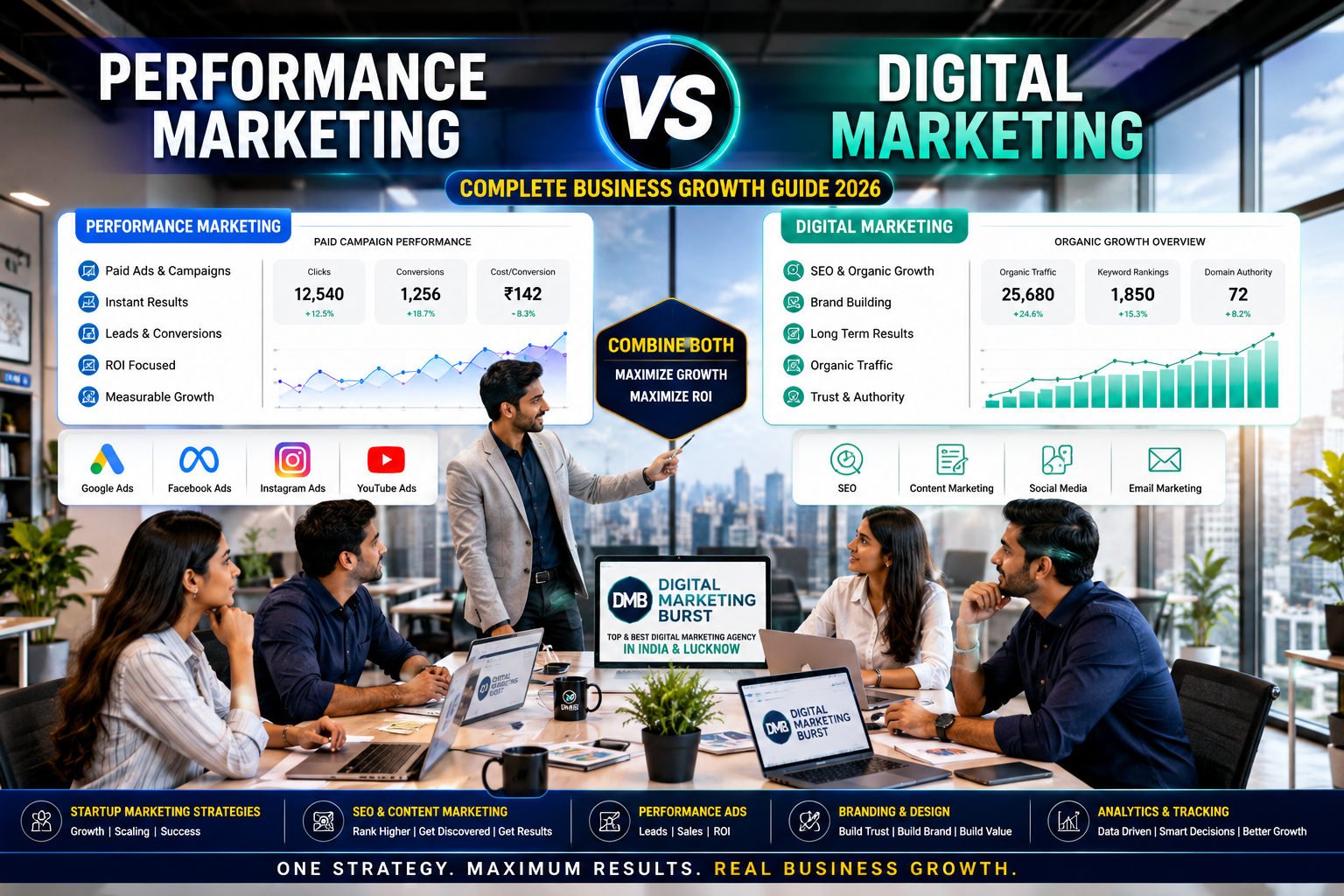 performance marketing vs digital marketing digital marketing business growth performance marketing business strategy online performance marketing guide performance marketing for startups