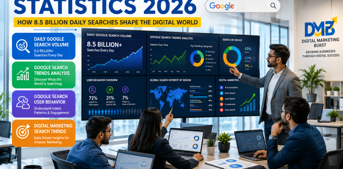 Google Search Statistics 2026 dashboard showing Daily Google Search Volume, Google Search Trends Analysis, Google Search User Behavior and Digital Marketing Search Trends in a modern office environment