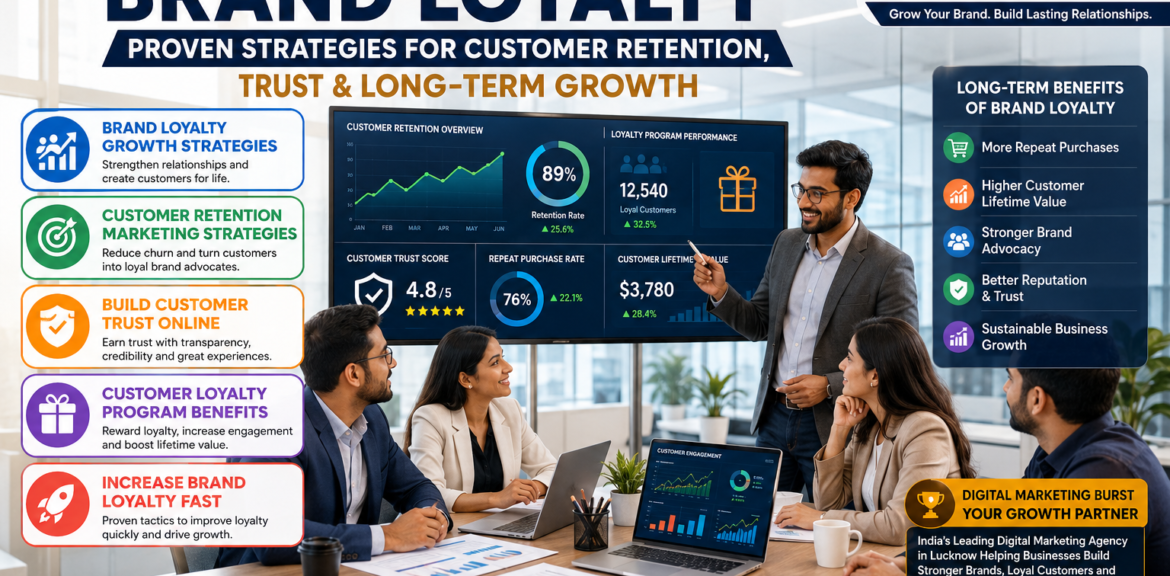 Brand Loyalty Growth Strategies dashboard showing Customer Retention Marketing Strategies, Build Customer Trust Online, Customer Loyalty Program Benefits and Increase Brand Loyalty Fast in a modern office environment