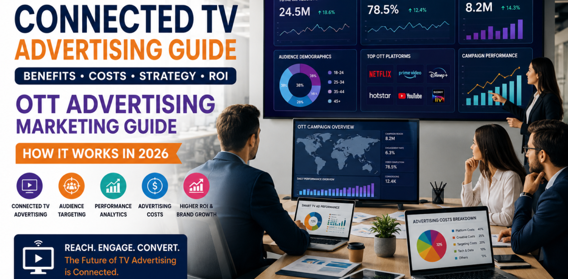 Connected TV Advertising Guide Connected TV Marketing Strategy Connected TV Advertising Benefits Connected TV Advertising Costs OTT Advertising Marketing Guide
