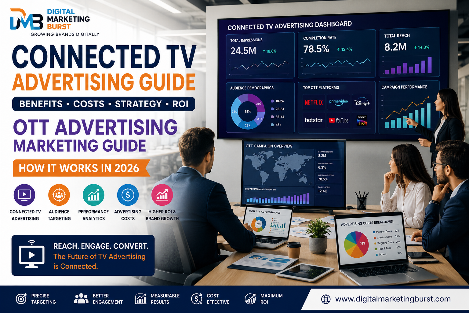 Connected TV Advertising Guide Connected TV Marketing Strategy Connected TV Advertising Benefits Connected TV Advertising Costs OTT Advertising Marketing Guide