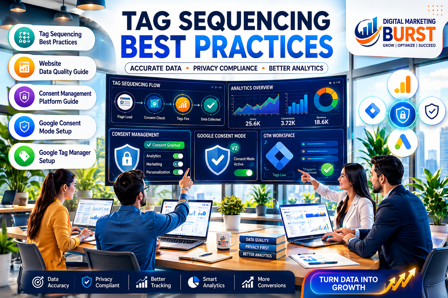 Tag Sequencing Best Practices Website Data Quality Guide Consent Management Platform Guide Google Consent Mode Setup Google Tag Manager Setup analytics dashboard
