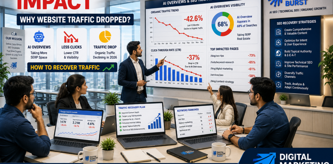Google AI Overviews impact, why website traffic dropped, AI Overviews SEO traffic, organic traffic declining 2026, how to recover traffic with Digital Marketing Burst