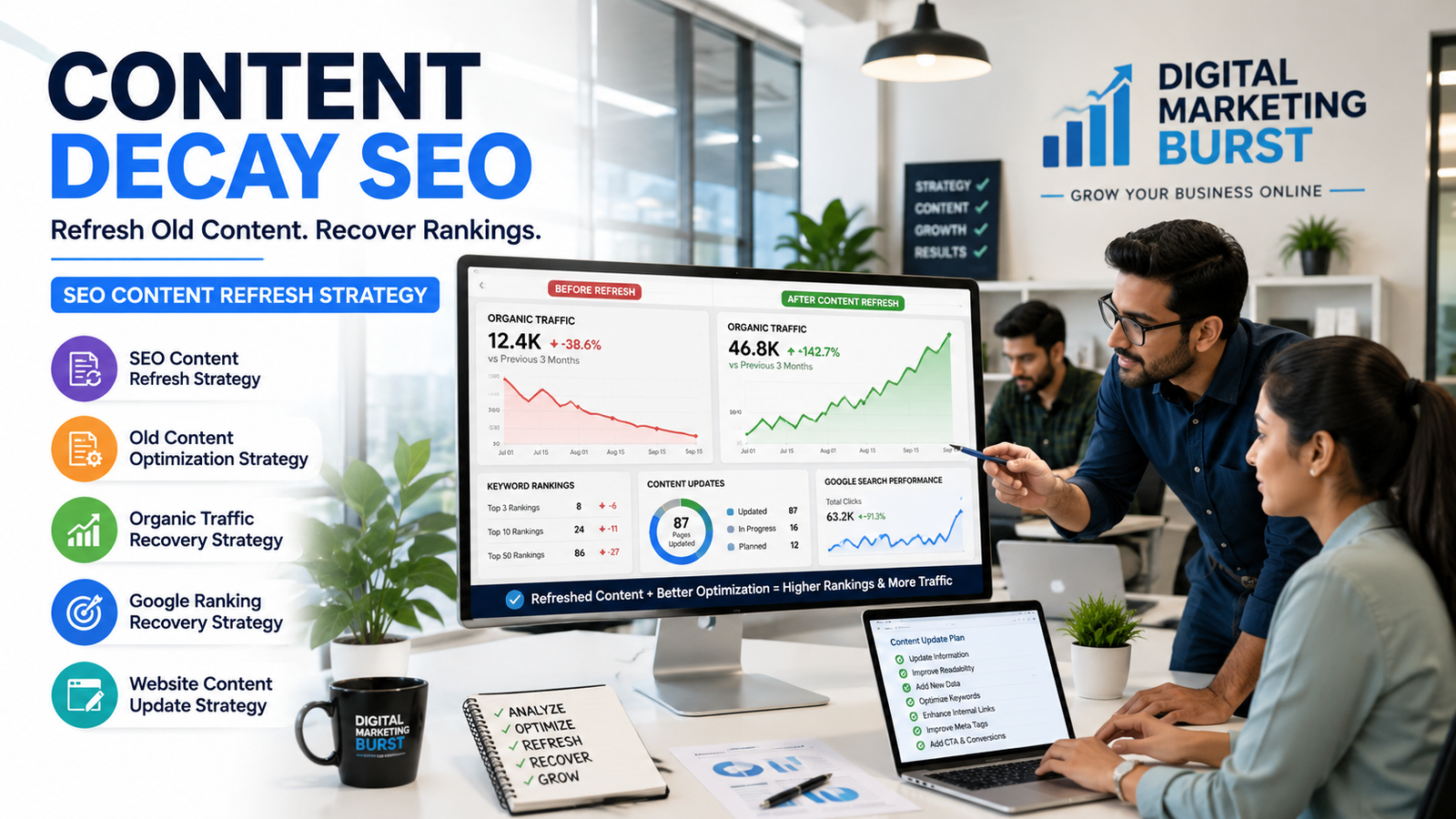 SEO Content Refresh Strategy for Old Content Optimization, Organic Traffic Recovery, Google Ranking Recovery and Website Content Update Strategy