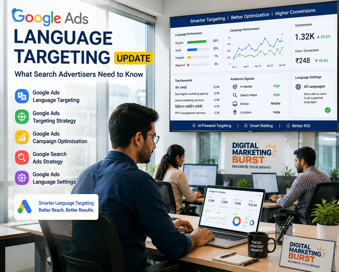 Google Ads Language Targeting with Google Ads Targeting Strategy, Campaign Optimization, Google Search Ads Strategy and Google Ads Language Settings
