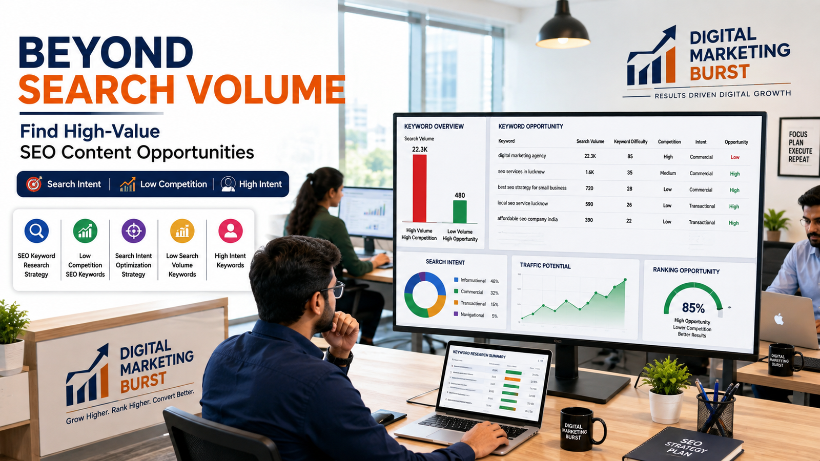 SEO Keyword Research Strategy, Low Competition SEO Keywords, Search Intent Optimization, Low Search Volume & High Intent Keywords | Digital Marketing Burst SEO Keyword Research Strategy with Low Competition SEO Keywords, Search Intent Optimization Strategy, Low Search Volume Keywords and High Intent Keywords